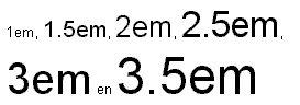 Voorbeeld font-size (em). Klik op de afbeelding en bekijk de weergave door de browser.