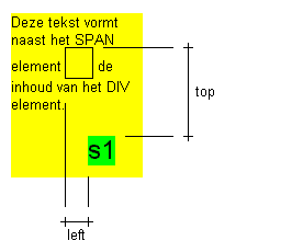 Voorbeeld position. Klik op de afbeelding en bekijk de weergave door de browser.