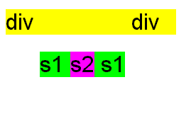 Voorbeeld position. Klik op de afbeelding en bekijk de weergave door de browser.