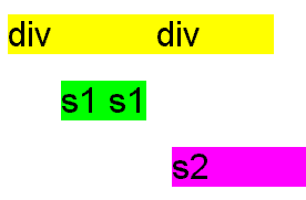 Voorbeeld position. Klik op de afbeelding en bekijk de weergave door de browser.