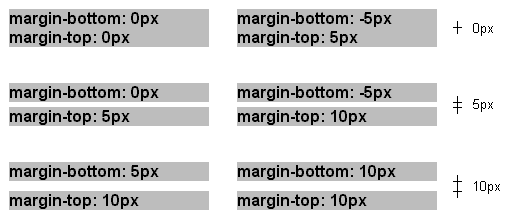 In elkaar schuivende margins