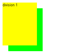 Voorbeeld werken met lagen. Klik op de afbeelding en bekijk de weergave door de browser.