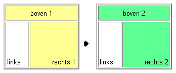 Vervangen frames uit verschillende frameset