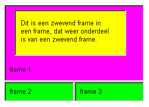 Voorbeeld inline frame. Klik op de afbeelding en bekijk de weergave in een nieuw venster.