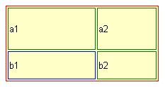 Voorbeeld gekleurde tabelranden via stijlblok.