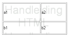 Voorbeeld achtergrond in tabel via inline stijl.