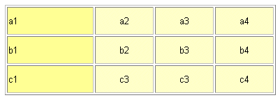 Voorbeeld COLGROUP.