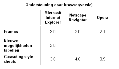 Voorbeeld FRAME en RULES.