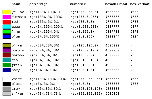 16 standaard kleurnamen